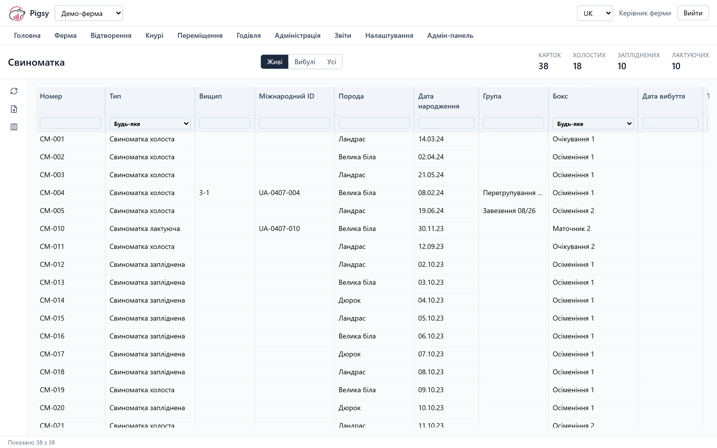 Реєстр свиноматок у Pigsy — таблиця з номером, породою, боксом і станом кожної тварини